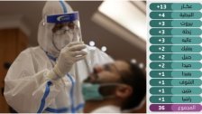 بالصورة/ هكذا تتوزع الاصابات الـ 36 الجديدة بكورونا التي سُجلت اليوم على مختلف المناطق