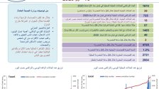 وزارة الصحة: حالتي وفاة و57 إصابة جديدة بفيروس كورونا رفعت العدد التراكمي  إلى 2599