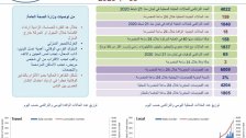 وزارة الصحة: 3 حالات وفاة و177 حالة جديدة مصابة بفيروس كورونا في لبنان