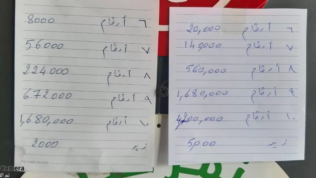 جنون ارتفاع الأسعار انتقل إلى &quot;اللوتو&quot;... إليكم الأسعار الجديدة!