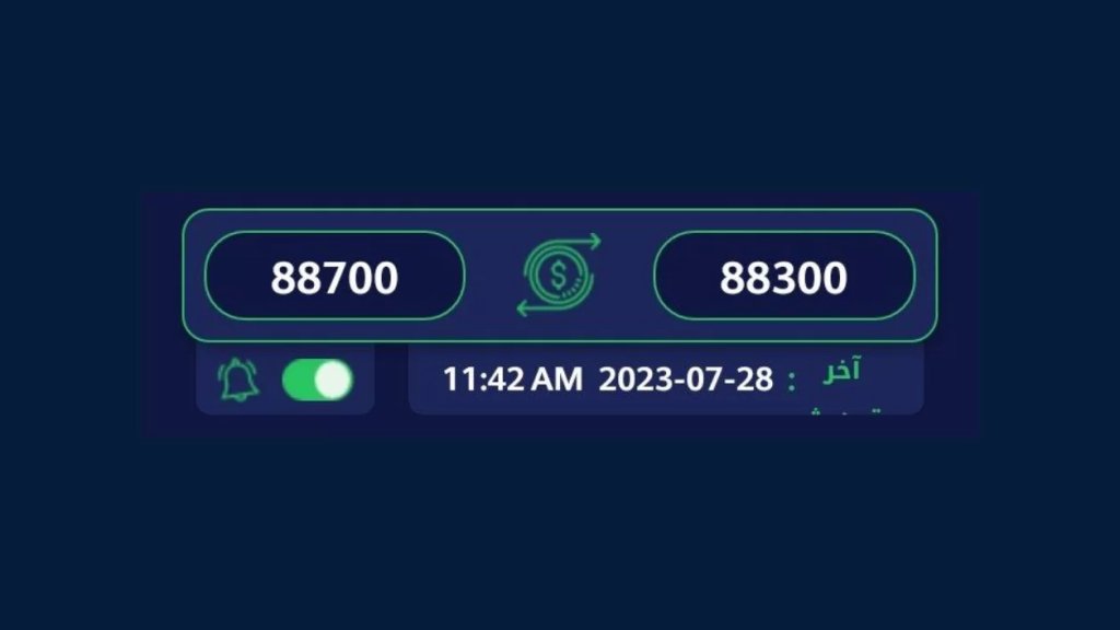 الدولار دون الـ90000 ليرة!
