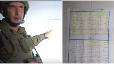 سخرية عالمية على فيديو نشره الجيش الاسرائيلي قال أنّه من قبو مستشفى الرنتيسي.. حيث تم تصوير قائمة بأيام الاسبوع &quot;جدول المناوبات&quot; مدعياً أنّها أسماء مـkاتلين فلسطينيين!