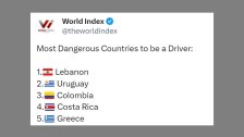 لبنان يحتل المركز الأول بأخطر الدول في العالم لقيادة السيارة 