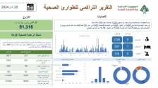 وزارة الصحة العامة تنشر التقرير التراكمي للطوارئ الصحية متابعة للعدوان الاسرائيلي على جنوب لبنان: تسجيل5 إصابات يوم امس.