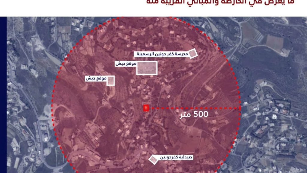 تهديد اسرائيلي جديد باستهداف مبنى في كفردونين